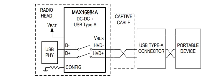 Analog Devices Inc. Microcontrôleur à ultra-faible puissance MAX32670